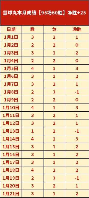 曼联球迷焦,奥纳纳承诺,今季冲击巅,OD体育官方,OD体育在线官网,OD体育线上,OD体育APP