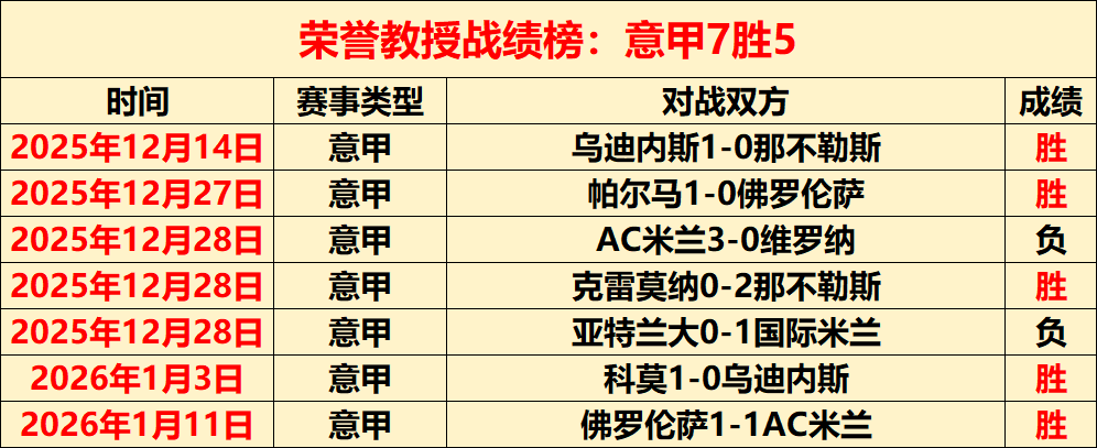 利兹联主场,强势得分,水晶宫客场,OD体育官方,OD体育在线官网,OD体育线上,OD体育APP