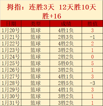 谢什科强调,助力球队关,出场时长不,OD体育官方,OD体育在线官网,OD体育线上,OD体育APP