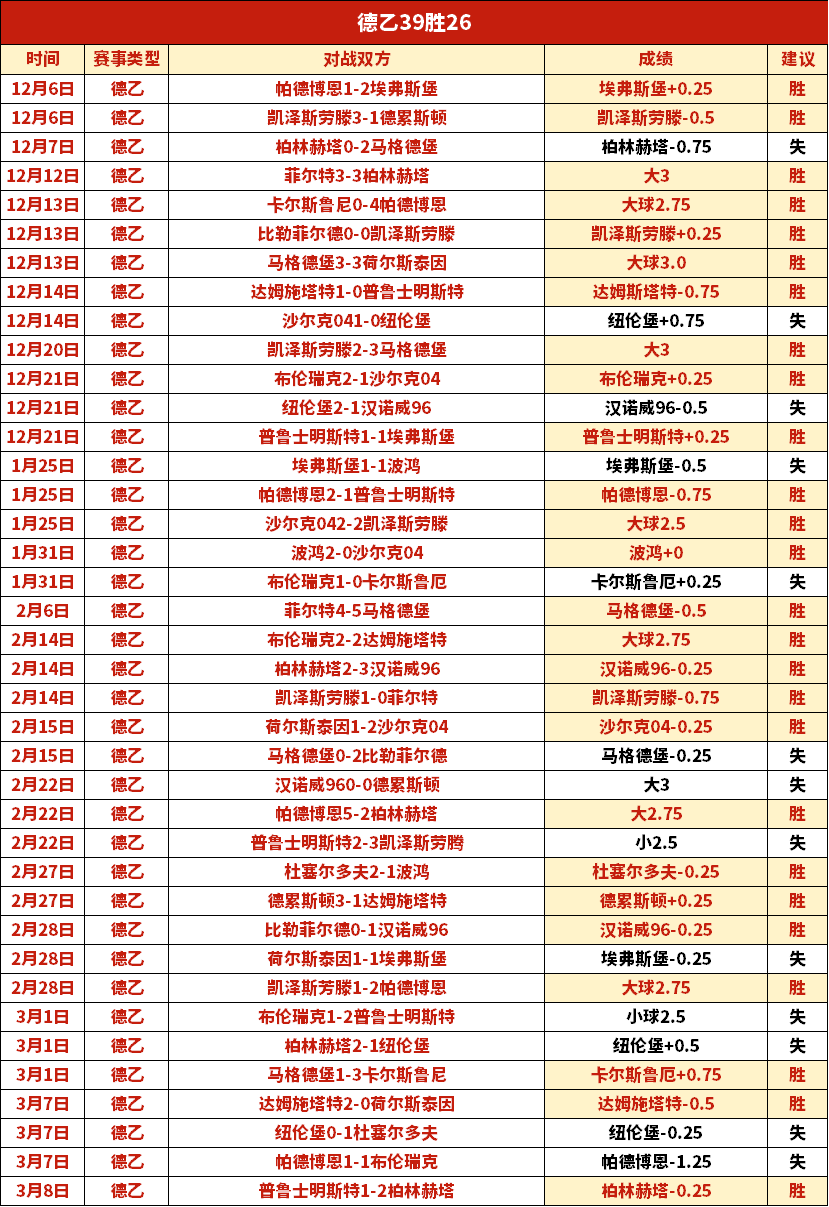 积分领先球,队专家救赎,分析,OD体育官方,OD体育在线官网,OD体育线上,OD体育APP