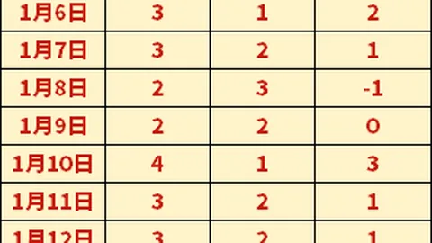 曼联球迷焦虑，奥纳纳承诺今季冲击巅峰足球