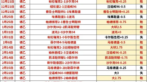 近3天16胜10负，积分领先球队专家救赎分析